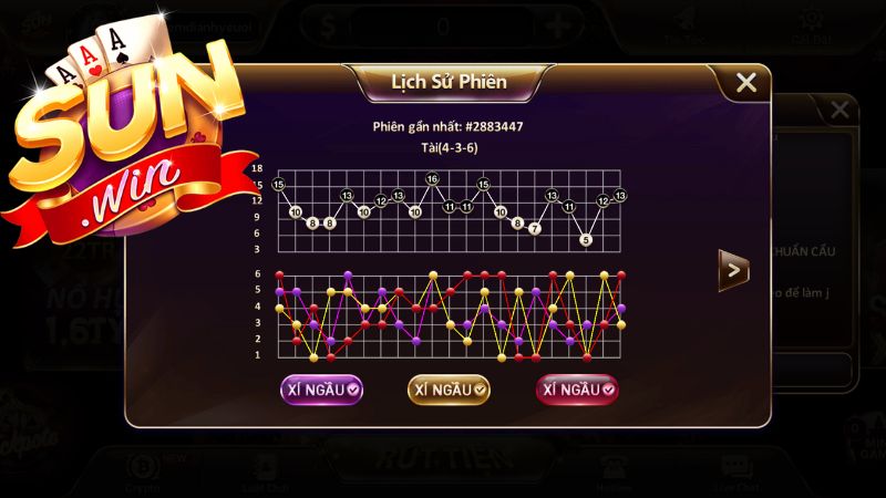 Chia sẻ kinh nghiệm chơi tài xỉu Sunwin hiệu quả Chia sẻ kinh nghiệm chơi tài xỉu Sunwin hiệu quả